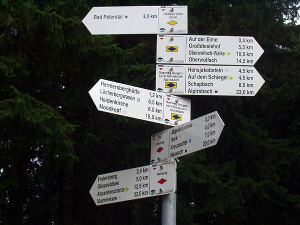 Orientierung Hilft Suchmaschinen bei der Orientierung